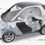 Smart Fortwo Electric Drive Smart ED FAQ